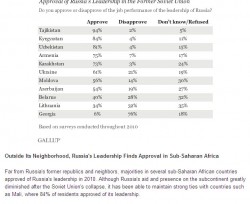 76% of Georgians negatively disposed to Russian government